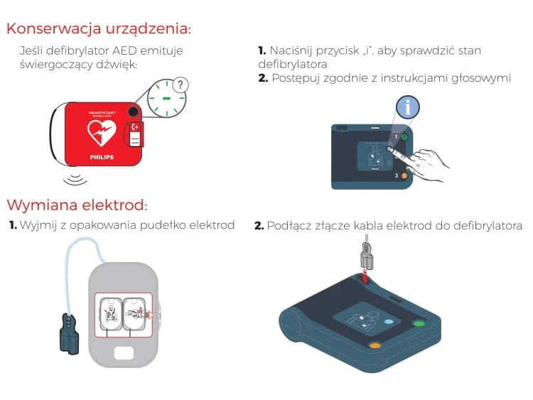 Instrukcja obsługi Elektrod terapeutycznych Philips FRx Smart Pads II