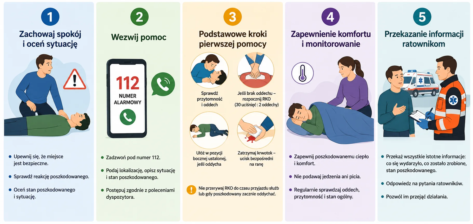 Grafika z podstawowymi czynnościami w pierwszej pomocy